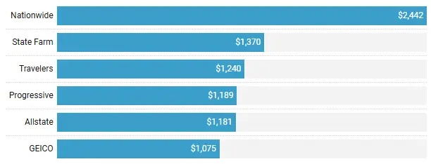 impact of one point ticket on auto insurance